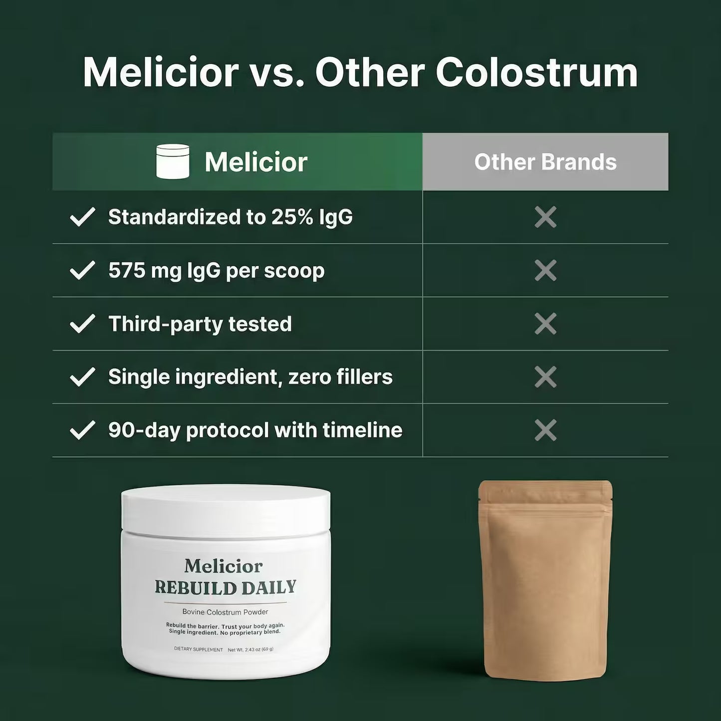 Melicior Gut-Barrier Repair Colostrum