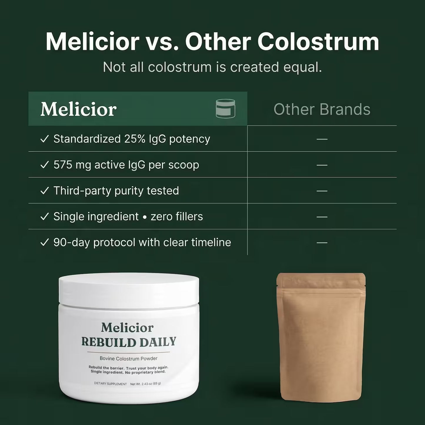 Melicior Rebuild Daily Colostrum